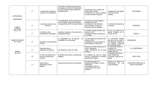 Plan de estudios de educacion religiosa | PDF