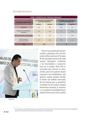 162
Periodos lectivos*
Para el caso particular de pre-
escolar y primaria, las y los do-
centes deben adecuar el tiempo
de los periodos lectivos de cada
campo formativo conforme
a las necesidades y caracterís-
ticas de su grupo. Para ello es
necesario que ejerzan su auto-
nomía, pues son quienes mejor
conocen a sus estudiantes y son
quienes mejor podrán decidir
la forma de trabajo adecuada,
de tal manera que se garantice
el trabajo de los cuatro campos
formativos durante la semana,
y se cumplan la totalidad de pe-
ríodos lectivos del ciclo escolar.
* Es necesario considerar que las y los docentes de Educación Física impartan sus horas asignadas
dentro del campo formativo De lo humano y lo Comunitario.
Guerrero
 