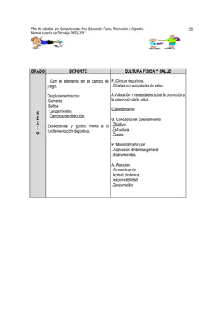 Plan de estudios por Competencias. Área Educación Física, Recreación y Deportes,                          28
Normal superior de Sincelejo 200 9-2011                                                          .




GRADO                      DEPORTE                                CULTURA FÍSICA Y SALUD

           . Con el elemento en el campo de P. Clínicas deportivas.
           juego.                           . Charlas con autoridades de salud.

           Desplazamientos con:                         A.Valoración y necesidades sobre la promoción y
           .Carreras                                    la prevención de la salud.
           .Saltos
           . Lanzamientos                               Calentamiento
   S
   E       . Cambios de dirección.
                                             D. Concepto del calentamiento
   X
   T       Expectativas y gustos frente a la .Objetivo
           fundamentación deportiva.         .Estructura
   O                                         .Clases

                                                        P. Movilidad articular.
                                                        . Activación dinámica general
                                                        . Estiramientos.

                                                        A. Atención
                                                        . Comunicación
                                                        .Actitud dinámica.
                                                        .responsabilidad
                                                        .Cooperación
 