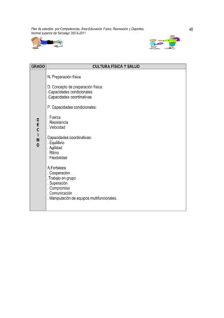 Plan de estudios por Competencias. Área Educación Física, Recreación y Deportes,       40
Normal superior de Sincelejo 200 9-2011                                            .




GRADO                                      CULTURA FÍSICA Y SALUD

           N. Preparación física

           D. Concepto de preparación física:
           .Capacidades condicionales
           .Capacidades coordinativas

           P. Capacidades condicionales:

           . Fuerza
   D
           . Resistencia
   É
           . Velocidad
   C
   I
           Capacidades coordinativas:
   M
           . Equilibrio
   O
           . Agilidad
           . Ritmo
           . Flexibilidad

           A.Fortaleza
           . Cooperación
           .Trabajo en grupo
           . Superación
           . Compromiso
           . Comunicación
           . Manipulación de equipos multifuncionales.
 