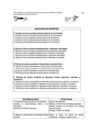 Plan de estudios por Competencias. Área Educación Física, Recreación y Deportes,                      55
Normal superior de Sincelejo 200 9-2011                                                       .




                                  INDICADORES DE DESEMPEÑO

E. Coordina en forma excelente patrones básicos de movimientos.
S. Coordina en forma sobresaliente patrones básicos de movimientos.
A. Coordina en forma aceptable patrones básicos de movimientos.
I. Coordina en forma insuficiente patrones básicos de movimientos.
D. Coordina en forma deficiente patrones básicos de movimientos.


E. Ejecuta en forma excelente desplazamientos a diferentes velocidades.
S. Ejecuta en forma sobresaliente desplazamientos a diferentes velocidades.
A.. Ejecuta en forma aceptable desplazamientos a diferentes velocidades.
I.. Ejecuta en forma insuficiente desplazamientos a diferentes velocidades.
D.. Ejecuta en forma deficiente desplazamientos a diferentes velocidades.


E. Practica de manera excelente en tiempo libre la actividad física
S. Practica de manera sobresaliente en tiempo libre la actividad física
A. Practica de manera aceptable en tiempo libre la actividad física
I. practica de manera insuficiente en tiempo libre la actividad física
D. Practica de manera deficiente en tiempo libre la actividad física

E. Participa de manera excelente en diferentes eventos deportivos culturales y
recreativos.
S. Participa de manera sobresaliente en diferentes eventos deportivos culturales y recreativos.
A. Participa de manera aceptable en diferentes eventos deportivos culturales y recreativos
I. Participa de manera insuficiente en diferentes eventos deportivos culturales y recreativos.
D. Participa de manera deficiente en diferentes eventos deportivos culturales y recreativos.




              RECOMENDACIONES                                               ESTRATEGIAS
I: Presentación adecuada para los movimientos             Adquirir ropa adecuada
Aumentar la responsabilidad frente a las                  Realizar y controlar las actividades propuestas
actividades                                               Realizar prácticas de movimiento con amigos
Aumentar la motivación personal                           fuera del colegio
                                                          Entregar a tiempo los trabajos

D: Mejorar su actitud ante las actividades físicas Buscar el apoyo de padres de familia,
y demás                                            compañeros, docentes, amigos y otros
 