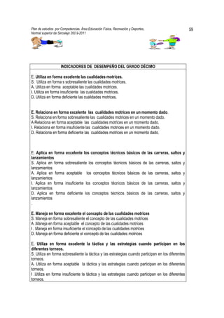 Plan de estudios por Competencias. Área Educación Física, Recreación y Deportes,                     59
Normal superior de Sincelejo 200 9-2011                                                     .




                    INDICADORES DE DESEMPEÑO DEL GRADO DÉCIMO

E. Utiliza en forma excelente las cualidades motrices.
S. Utiliza en forma s sobresaliente las cualidades motrices.
A. Utiliza en forma aceptable las cualidades motrices.
I. Utiliza en forma insuficiente las cualidades motrices.
D. Utiliza en forma deficiente las cualidades motrices.


E. Relaciona en forma excelente las cualidades motrices en un momento dado.
S. Relaciona en forma sobresaliente las cualidades motrices en un momento dado.
A Relaciona en forma aceptable las cualidades motrices en un momento dado.
I. Relaciona en forma insuficiente las cualidades motrices en un momento dado.
D. Relaciona en forma deficiente las cualidades motrices en un momento dado.



E. Aplica en forma excelente los conceptos técnicos básicos de las carreras, saltos             y
lanzamientos
S. Aplica en forma sobresaliente los conceptos técnicos básicos de las carreras, saltos         y
lanzamientos
A. Aplica en forma aceptable los conceptos técnicos básicos de las carreras, saltos             y
lanzamientos
I. Aplica en forma insuficiente los conceptos técnicos básicos de las carreras, saltos          y
lanzamientos
D. Aplica en forma deficiente los conceptos técnicos básicos de las carreras, saltos            y
lanzamientos
.

E. Maneja en forma excelente el concepto de las cualidades motrices
S. Maneja en forma sobresaliente el concepto de las cualidades motrices
A .Maneja en forma aceptable el concepto de las cualidades motrices
I . Maneja en forma insuficiente el concepto de las cualidades motrices
D. Maneja en forma deficiente el concepto de las cualidades motrices

E. Utiliza en forma excelente la táctica y las estrategias cuando participan en los
diferentes torneos.
S. Utiliza en forma sobresaliente la táctica y las estrategias cuando participan en los diferentes
torneos.
A. Utiliza en forma aceptable la táctica y las estrategias cuando participan en los diferentes
torneos.
I .Utiliza en forma insuficiente la táctica y las estrategias cuando participan en los diferentes
torneos.
 