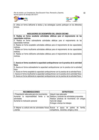 Plan de estudios por Competencias. Área Educación Física, Recreación y Deportes,                      60
Normal superior de Sincelejo 200 9-2011                                                       .




D. Utiliza en forma deficiente la táctica y las estrategias cuando participan en los diferentes
torneos.


                  INDICADORES DE DESEMPEÑO DEL GRADO DECIMO
E. Realiza en forma excelente actividades atléticas para el mejoramiento de las
capacidades motrices.
S. Realiza en forma sobresaliente actividades atléticas para el mejoramiento de las
capacidades motrices
A. Realiza en forma aceptable actividades atléticas para el mejoramiento de las capacidades
motrices.
I. Realiza en forma insuficiente actividades atléticas para el mejoramiento de las capacidades
motrices.
D. Realiza en forma deficiente actividades atléticas para el mejoramiento de las capacidades
motrices.


E. Asocia en forma excelente la capacidad cardiopulmonar con la practica de la actividad
física.
S. Asocia en forma sobresaliente la capacidad cardiopulmonar con la practica de la actividad
física
A. Asocia en forma aceptable la capacidad cardiopulmonar con la practica de la actividad física
I. Asocia en forma insuficiente la capacidad cardiopulmonar con la practica de la actividad física
D. Asocia en forma deficiente la capacidad cardiopulmonar con la practica de la actividad física




              RECOMENDACIONES                                               ESTRATEGIAS
I: Presentación adecuada para los movimientos             Adquirir ropa adecuada
Aumentar la responsabilidad frente a las                  Realizar y controlar las actividades propuestas
actividades                                               Realizar prácticas de movimiento con amigos
Aumentar la motivación personal                           fuera del colegio
                                                          Entregar a tiempo los trabajos

D: Mejorar su actitud ante las actividades físicas Buscar el apoyo de padres de familia,
y demás                                            compañeros, docentes, amigos y otros
 