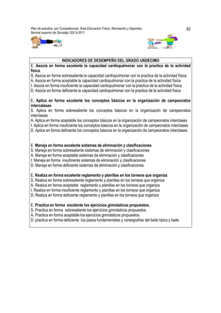 Plan de estudios por Competencias. Área Educación Física, Recreación y Deportes,                  62
Normal superior de Sincelejo 200 9-2011                                                    .




                    INDICADORES DE DESEMPEÑO DEL GRADO UNDECIMO
E. Asocia en forma excelente la capacidad cardiopulmonar con la practica de la actividad
física.
S. Asocia en forma sobresaliente la capacidad cardiopulmonar con la practica de la actividad física
A. Asocia en forma aceptable la capacidad cardiopulmonar con la practica de la actividad física
I. Asocia en forma insuficiente la capacidad cardiopulmonar con la practica de la actividad física
D. Asocia en forma deficiente la capacidad cardiopulmonar con la practica de la actividad física

E. Aplica en forma excelente los conceptos básicos en la organización de campeonatos
intercalases
S. Aplica en forma sobresaliente los conceptos básicos en la organización de campeonatos
interclases
A. Aplica en forma aceptable los conceptos básicos en la organización de campeonatos interclases
I. Aplica en forma insuficiente los conceptos básicos en la organización de campeonatos interclases
D. Aplica en forma deficiente los conceptos básicos en la organización de campeonatos interclases.


E. Maneja en forma excelente sistemas de eliminación y clasificaciones
S. Maneja en forma sobresaliente sistemas de eliminación y clasificaciones
A. Maneja en forma aceptable sistemas de eliminación y clasificaciones
I. Maneja en forma insuficiente sistemas de eliminación y clasificaciones
D. Maneja en forma deficiente sistemas de eliminación y clasificaciones.

E. Realiza en forma excelente reglamento y planillas en los torneos que organiza.
S. Realiza en forma sobresaliente reglamento y planillas en los torneos que organiza
A. Realiza en forma aceptable reglamento y planillas en los torneos que organiza
I. Realiza en forma insuficiente reglamento y planillas en los torneos que organiza
D. Realiza en forma deficiente reglamento y planillas en los torneos que organiza

E. Practica en forma excelente los ejercicios gimnásticos propuestos.
S. Practica en forma sobresaliente los ejercicios gimnásticos propuestos.
A. Practica en forma aceptable los ejercicios gimnásticos propuestos.
D. practica en forma deficiente los pasos fundamentales y coreografías del baile típico y baile
 