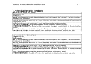 Plan de estudios por Competencias. Área Educación Física, Recreación y Deportes                                                           74




13. PLANEACIÓN DE ACTIVIDADES PEDAGÓGICAS
INSTITUCIÓN: EDUCATIVA NORMAL SUPERIOR
ÁREA: Educación Física
GRADO: primero
NÚCLEO: Iniciación predeportiva con pelota. Juegos dirigidos, juegos libres tensión y relajación global y segmentaría – Percepción rítmico básica –
gimnasia educativa – gimnasia básica.
OBJETIVO: Asociar los patrones de locomoción con la práctica de actividades deportivas, de la danza, del teatro analizando las diferentes formas
que se adopten en cada uno.
LOGRO: Asociación de patrones de locomoción para la práctica de actividades deportivas, para la danza y el teatro.
CONOCIMIENTO CONCEPTUAL: Concepto de formación, hilera, fila, círculo, convergencia, divergencia, escuadrón.
CONOCIMIENTO PROCEDIMENTAL: - Caminar individualmente, por parejas, tríos y grupos asociando el patrón con diferentes ritmos, bailes
folclóricos.
- Correr a diferentes distancias asociando el trabajo de capacidades físicas (velocidad, fuerza, resistencia, agilidad).
CONOCIMIENTO ACTITUDINAL: Necesidad y preferencias frente a las actividades gimnásticas deportivas, recreativas, danza, teatro.


INSTITUCIÓN: EDUCATIVA NORMAL SUPERIOR
ÁREA: Educación Física
GRADO: segundo
NÚCLEO: Iniciación predeportiva con pelota. Juegos dirigidos, juegos libres tensión y relajación global y segmentaría – Percepción rítmico básica –
gimnasia educativa – gimnasia básica.
OBJETIVO: Asociar los patrones de locomoción con la práctica de actividades deportivas, de la danza, del teatro analizando las diferentes formas
que se adopten en cada uno.
LOGRO: Asociación de patrones de locomoción para la práctica de actividades deportivas, para la danza y el teatro.
CONOCIMIENTO CONCEPTUAL: Concepto de formación, hilera, fila, círculo, convergencia, divergencia, escuadrón.
CONOCIMIENTO PROCEDIMENTAL: - Caminar individualmente, por parejas, tríos y grupos asociando el patrón con diferentes ritmos, bailes
folclóricos.
- Correr a diferentes distancias asociando el trabajo de capacidades físicas (velocidad, fuerza, resistencia, agilidad).
CONOCIMIENTO ACTITUDINAL: Necesidad y preferencias frente a las actividades gimnásticas deportivas, recreativas, danza, teatro.
 