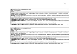 75




INSTITUCIÓN: EDUCATIVA NORMAL SUPERIOR
ÁREA: Educación Física
GRADO: Tercero
NÚCLEO: Iniciación predeportiva con pelota. Juegos dirigidos, juegos libres tensión y relajación global y segmentaría – Percepción rítmico básica –
gimnasia educativa – gimnasia básica.
OBJETIVO: Asociar los patrones de locomoción con la práctica de actividades deportivas, de la danza, del teatro analizando las diferentes formas
que se adopten en cada uno.
LOGRO: Asociación de patrones de locomoción para la práctica de actividades deportivas, para la danza y el teatro.
CONOCIMIENTO CONCEPTUAL: Concepto de formación, hilera, fila, círculo, convergencia, divergencia, escuadrón.
CONOCIMIENTO PROCEDIMENTAL: - Caminar individualmente, por parejas, tríos y grupos asociando el patrón con diferentes ritmos, bailes
folclóricos.
- Correr a diferentes distancias asociando el trabajo de capacidades físicas (velocidad, fuerza, resistencia, agilidad).
CONOCIMIENTO ACTITUDINAL: Necesidad y preferencias frente a las actividades gimnásticas deportivas, recreativas, danza, teatro.


INSTITUCIÓN: EDUCATIVA NORMAL SUPERIOR
ÁREA: Educación Física
GRADO: cuarto
NÚCLEO: Iniciación predeportiva con pelota. Juegos dirigidos, juegos libres tensión y relajación global y segmentaría – Percepción rítmico básica –
gimnasia educativa – gimnasia básica.
OBJETIVO: Asociar los patrones de locomoción con la práctica de actividades deportivas, de la danza, del teatro analizando las diferentes formas
que se adopten en cada uno.
LOGRO: Asociación de patrones de locomoción para la práctica de actividades deportivas, para la danza y el teatro.
CONOCIMIENTO CONCEPTUAL: Concepto de formación, hilera, fila, círculo, convergencia, divergencia, escuadrón.
CONOCIMIENTO PROCEDIMENTAL: - Caminar individualmente, por parejas, tríos y grupos asociando el patrón con diferentes ritmos, bailes
folclóricos.
- Correr a diferentes distancias asociando el trabajo de capacidades físicas (velocidad, fuerza, resistencia, agilidad).
CONOCIMIENTO ACTITUDINAL: Necesidad y preferencias frente a las actividades gimnásticas deportivas, recreativas, danza, teatro.
 