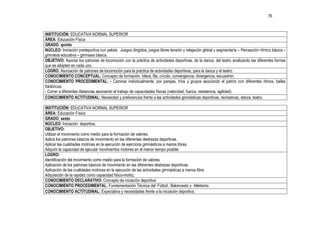 76



INSTITUCIÓN: EDUCATIVA NORMAL SUPERIOR
ÁREA: Educación Física
GRADO: quinto
NÚCLEO: Iniciación predeportiva con pelota. Juegos dirigidos, juegos libres tensión y relajación global y segmentaría – Percepción rítmico básica –
gimnasia educativa – gimnasia básica.
OBJETIVO: Asociar los patrones de locomoción con la práctica de actividades deportivas, de la danza, del teatro analizando las diferentes formas
que se adopten en cada uno.
LOGRO: Asociación de patrones de locomoción para la práctica de actividades deportivas, para la danza y el teatro.
CONOCIMIENTO CONCEPTUAL: Concepto de formación, hilera, fila, círculo, convergencia, divergencia, escuadrón.
CONOCIMIENTO PROCEDIMENTAL: - Caminar individualmente, por parejas, tríos y grupos asociando el patrón con diferentes ritmos, bailes
folclóricos.
- Correr a diferentes distancias asociando el trabajo de capacidades físicas (velocidad, fuerza, resistencia, agilidad).
CONOCIMIENTO ACTITUDINAL: Necesidad y preferencias frente a las actividades gimnásticas deportivas, recreativas, danza, teatro.

INSTITUCIÓN: EDUCATIVA NORMAL SUPERIOR
ÁREA: Educación Física
GRADO: sexto
NÚCLEO: Iniciación deportiva.
OBJETIVO:
Utilizar el movimiento como medio para la formación de valores.
Aplica los patrones básicos de movimiento en las diferentes destrezas deportivas.
Aplicar las cualidades motrices en la ejecución de ejercicios gimnásticos a manos libres.
Adquirir la capacidad de ejecutar movimientos motores en el menor tiempo posible.
LOGRO:
Identificación del movimiento como medio para la formación de valores.
Aplicación de los patrones básicos de movimiento en las diferentes destrezas deportivas.
Aplicación de las cualidades motrices en la ejecución de las actividades gimnásticas a manos libre.
Adquisición de la rapidez como capacidad físico-motriz.
CONOCIMIENTO DECLARATIVO: Concepto de iniciación deportiva
CONOCIMIENTO PROCEDIMENTAL: Fundamentación Técnica del Fútbol , Baloncesto y Atletismo.
CONOCIMIENTO ACTITUDINAL: Expectativa y necesidades frente a la iniciación deportiva.
 
