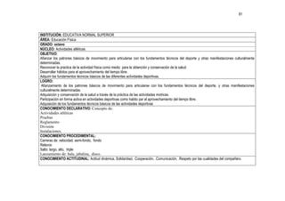 81




INSTITUCIÓN: EDUCATIVA NORMAL SUPERIOR
ÁREA: Educación Física
GRADO: octavo
NÚCLEO: Actividades atléticas.
OBJETIVO:
Afianzar los patrones básicos de movimiento para articularse con los fundamentos técnicos del deporte y otras manifestaciones culturalmente
determinadas.
Reconocer la practica de la actividad física como medio para la obtención y conservación de la salud.
Desarrollar hábitos para el aprovechamiento del tiempo libre.
Adquirir los fundamentos técnicos básicos de las diferentes actividades deportivas.
LOGRO:
 Afianzamiento de los patrones básicos de movimiento para articularse con los fundamentos técnicos del deporte, y otras manifestaciones
culturalmente determinadas.
Adquisición y conservación de la salud a través de la práctica de las actividades motrices.
Participación en forma activa en actividades deportivas como habito par el aprovechamiento del tiempo libre.
Adquisición de los fundamentos técnicos básicos de las actividades deportivas
CONOCIMIENTO DECLARATIVO: Concepto de:
Actividades atléticas
Pruebas
Reglamento
División
Instalaciones.
CONOCIMIENTO PROCEDIMENTAL:
Carreras de: velocidad, semi-fondo, fondo
Relevos
Salto: largo, alto, triple
Lanzamiento de: bala, jabalina, disco.
CONOCIMIENTO ACTITUDINAL: Actitud dinámica, Solidaridad, .Cooperación, .Comunicación, .Respeto por las cualidades del compañero.
 