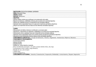 83




INSTITUCIÓN: EDUCATIVA NORMAL SUPERIOR
ÁREA: Educación Física
GRADO: noveno
NÚCLEO: Baloncesto.
OBJETIVO:
Afianzar hábitos motores que contribuyan a la conservación de la salud.
Mejorar las destrezas y habilidades motrices para la practica de la actividad deportiva.
Afianzar las cualidades físicas en el desarrollo de las actividades atléticas.
Aplicación de las capacidades físicas en la ejecución de ejercicios gimnásticos deportivos.
Adquirir los fundamentos técnicos básicos de las diferentes actividades deportivas.

LOGRO:
Afianzamiento de hábitos motores en contribución a una buena salud.
Adquisición y mejoramiento de destrezas y habilidades en la practica de la actividad deportiva.
Afianzamiento de las cualidades físicas par el desarrollo de las actividades atléticas.
Aplicación de las capacidades físicas en la correcta practica de ejercicios gimnásticos deportivos.
Adquisición de los fundamentos técnicos básicos de las actividades deportivas
CONOCIMIENTO CONCEPTUAL: Concepto de baloncesto, Historia, Reglamento, Instalaciones, Objetivos, Mecánica
CONOCIMIENTO PROCEDIMENTAL:
Fundamentacion técnica
Manejo del balón
Desplazamientos
Dribling con manos derecha e izquierda,
Pases en diferentes posiciones de: pecho, picado, béisbol, bolos, alto, bajo.
Lanzamientos cortos, media y larga distancia. .
Paradas de uno y dos tiempos
 Doble ritmo
Juegos predeportivos.
CONOCIMIENTO ACTITUDINAL: .Atención, Comunicación, Cooperación, Solidaridad, .Actitud dinámica, .Respeto, Superación.
 