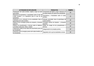 84



             ACTIVIDADES DE EXPLORACIÓN                                         PRODUCTOS                         TIEMPO
Presentación del núcleo temático, objetivo y logro por parte   Comprensión del objetivo y logro a alcanzar con
                                                                                                                    20’
del profesor.                                                  el núcleo temático por parte de los estudiantes.
Búsqueda de expectativas y necesidades sobre el valor del
                                                               Expectativas y necesidades sobre el núcleo
núcleo temático y su importancia para la vida de los                                                                20’
                                                               temático.
estudiantes.
Exploración de la motivación de los estudiantes hacia el       Actitudes personales hacia el aprendizaje del
                                                                                                                    20’
aprendizaje del núcleo temático.                               núcleo temático.
Rastreo de los conceptos previos de iniciación y formación     Conceptos previos de iniciación y formación
                                                                                                                    30’
deportiva                                                      deportiva
Rastreo de procedimientos o técnicas sobre el atletismo,       Estado de manejo de los procedimientos o
                                                                                                                    20’
microfútbol, baloncesto, fútbol y voleibol.                    técnicas.
Organización gráfica de las ideas del conocimiento previo de
                                                               Categorización de conceptos previos.                 20’
los estudiantes.
Exposición de los conceptos previos del núcleo temático por
                                                               Diagnóstico de lo que los estudiantes conocen.       30’
los estudiantes.
 