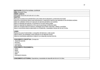 87



INSTITUCIÓN: EDUCATIVA NORMAL SUPERIOR
ÁREA: Educación Física
GRADO: undécimo
NÚCLEO: Desarrollo del niño de 0 a 6 años.
OBJETIVO:
Reconocer la practica de la actividad física como medio para la adquisición y conservación de la salud.
Adquirir los conocimientos básicos sobre administración y organización deportiva para aplicarlas en las actividades escolares
Aplicar las cualidades motrices en la ejecución de ejercicios gimnásticos con aparatos.
Aplicar la capacidad para ejecutar un movimiento en el menor tiempo posible.
Adquirir la capacidad de adaptación al ritmo para el aprendizaje de diferentes bailes.
Aplicar los conceptos básicos de tácticas y estrategias para el fútbol, baloncesto, voleibol y microfutbol.
Adquirir conocimientos básicos relacionados con el desarrollo y necesidades motoras del niño de 0-4 años.

LOGRO:
Realizara los pasos fundamentales y coreografías del baile típico y baile popular.
Utiliza la táctica y las estrategias cuando participan en los diferentes torneos.
Utiliza los conocimientos adquiridos en relación con el desarrollo sicomotor del niño.

CONOCIMIENTO CONCEPTUAL: Concepto de:
. Desarrollo sensorial.
. Sicomotor.
. Locomoción.
. Socio afectivo
CONOCIMIENTO PROCEDIMENTAL:
. Gatear.
. Reptar
. Caminar
. Saltar
. Estimulación temprana.

CONOCIMIENTO ACTITUDINAL: Expectativas y necesidades de desarrollo del niño de 0 a 6 años.
 