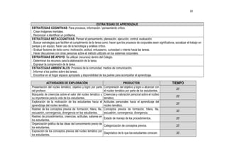 91



                                                           ESTRATEGIAS DE APRENDIZAJE
ESTRATEGIAS COGNITIVAS: Para procesos, información / pensamiento crítico.
. Crear imágenes mentales.
. Reconocer e identificar un problema.
ESTRATEGIAS METACOGNITIVAS: Pensar el pensamiento, planeación, ejecución, control, evaluación.
. Buscar estrategias que faciliten el cumplimiento de la tarea como: hacer que los procesos de corporales sean significativos; socializar el trabajo en
parejas y en equipo, hacer uso de la tecnología y análisis crítico.
- Evaluar factores de éxito como: motivación, actitud, entusiasmo, curiosidad o interés hacia las tareas.
. Hacer discusiones con otras personas sobre el método utilizado en los sistemas corporales.
ESTRATEGIAS DE APOYO: Se utilizan (recursos) dentro del Colegio.
. Determinar los recursos para la elaboración de la tarea.
. Expresar la comprensión de la tarea.
ESTRATEGIAS AMBIENTALES: Procesos de la comunidad, medios de comunicación.
. Informar a los padres sobre las tareas.
. Encontrar en el hogar espacio apropiado y disponibilidad de los padres para acompañar el aprendizaje.

             ACTIVIDADES DE EXPLORACIÓN                                          PRODUCTOS                                   TIEMPO
Presentación del núcleo temático, objetivo y logro por parte    Comprensión del objetivo y logro a alcanzar con
                                                                                                                                20’
del profesor.                                                   el núcleo temático por parte de los estudiantes.
Búsqueda de creencias sobre el valor del núcleo temático y      Creencias y valoración personal sobre el núcleo
                                                                                                                                20’
su importancia para la vida de los estudiantes.                 temático.
Exploración de la motivación de los estudiantes hacia el        Actitudes personales hacia el aprendizaje del
                                                                                                                                20’
aprendizaje del núcleo temático.                                núcleo temático.
Rastreo de los conceptos previos de: formación, hilera, fila,   Conceptos previos de formación, hilera, fila,
                                                                                                                                30’
escuadrón, convergencia, divergencia en los estudiantes.        escuadrón, convergencia, divergencia.
Rastreo de procedimientos, creencias, actitudes, saberes en
                                                                Estado de manejo de los procedimientos.                         20’
los estudiantes.
Organización gráfica de las ideas del conocimiento previo de
                                                                Categorización de conceptos previos.                            20’
los estudiantes.
Exposición de los conceptos previos del núcleo temático por
                                                                Diagnóstico de lo que los estudiantes conocen.                  30’
los estudiantes.
 