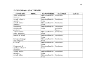 93



13 CRONOGRAMA DE ACTIVIDADES

 ACTIVIDADES             FECHA   RESPONSABLES            RECURSOS    LUGAR
Torneo de fútbol- sala           Dpto. de educación   Estudiantes
intercursos                      física
Jornada cultural y               Dpto. de educación   Estudiantes
deportiva                        física
Jornada atlético                 Dpto. de educación   Estudiantes
deportiva                        física
Intercambio                      Dpto. de educación   Estudiantes,
recreativo de                    física               profesores,
profesores                                            balones
Torneo de mini-                  Dpto. de educación   Estudiantes
fútbol intercursos               física
Festival de record               Dpto. de educación   Estudiantes
                                 física
Participación juegos             Dpto. de educación   Estudiantes
ínter colegiados                 física
Ciclovias                        Dpto. de educación   Estudiantes
                                 física
Campeonato de                    Dpto. de educación   Estudiantes
aeróbicos y festival             física
de danzas
Jornada atlético                 Dpto. de educación   Estudiantes
deportiva                        física
Jornada lúdica                   Dpto. de educación   Estudiantes
                                 física
 