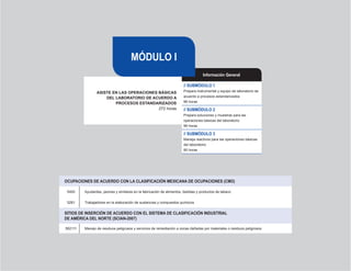 14
ASISTE EN LAS OPERACIONES BÁSICAS
DEL LABORATORIO DE ACUERDO A
PROCESOS ESTANDARIZADOS
272 horas
// SUBMÓDULO 1
Prepara instrumental y equipo de laboratorio de
acuerdo a procesos estandarizados
96 horas
// SUBMÓDULO 2
Prepara soluciones y muestras para las
operaciones básicas del laboratorio
96 horas
// SUBMÓDULO 3
Maneja reactivos para las operaciones básicas
del laboratorio
80 horas
OCUPACIONES DE ACUERDO CON LA CLASIFICACIÓN MEXICANA DE OCUPACIONES (CMO)
5400 Ayudantes, peones y similares en la fabricación de alimentos, bebidas y productos de tabaco
5281 Trabajadores en la elaboración de sustancias y compuestos químicos
SITIOS DE INSERCIÓN DE ACUERDO CON EL SISTEMA DE CLASIFICACIÓN INDUSTRIAL
DE AMÉRICA DEL NORTE (SCIAN-2007)
562111 Manejo de residuos peligrosos y servicios de remediación a zonas dañadas por materiales o residuos peligrosos
Información General
MÓDULO I
 
