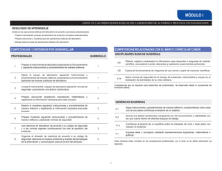 15
MÓDULO I
GENÉRICAS SUGERIDAS
5.1
Sigue instrucciones y procedimientos de manera reflexiva, comprendiendo cómo cada
uno de sus pasos contribuye al alcance de un objetivo.
8.3
Asume una actitud constructiva, congruente con los conocimientos y habilidades con
los que cuenta dentro de distintos equipos de trabajo.
11.3
Contribuye al alcance de un equilibrio entre los intereses de corto y largo plazo con
relación al ambiente.
4.1
Expresa ideas y conceptos mediante representaciones lingüísticas, matemáticas o
gráficas.
COMPETENCIAS / CONTENIDOS POR DESARROLLAR COMPETENCIAS RELACIONADAS CON EL MARCO CURRICULAR COMÚN
PROFESIONALES SUBMÓDULO
1
Prepara el instrumental de laboratorio explicando su funcionamiento
y siguiendo instrucciones y procedimientos de manera reflexiva.
1
2
Opera el equipo de laboratorio siguiendo instrucciones y
procedimientos de manera reflexiva y explicando su funcionamiento
aplicando las buenas prácticas de laboratorio.
1
3
Limpia el instrumental y equipo de laboratorio aplicando normas de
seguridad y asumiendo una actitud constructiva.
1
4
Prepara soluciones empleando expresiones matemáticas y
registrando la información necesaria para este proceso.
2
5
Realiza el muestreo siguiendo instrucciones y procedimientos de
manera reflexiva y registrando la información necesaria para este
proceso.
2
6
Prepara muestras siguiendo instrucciones y procedimientos de
manera reflexiva y aplicando normas de seguridad.
2
7
Usa reactivos de laboratorio de acuerdo a su código de seguridad
y a las normas vigentes contribuyendo con ello al equilibrio del
ambiente.
3
8
Organiza el almacén de reactivos de acuerdo a su código de
seguridad valorando el impacto ambiental y emplea las tecnologías
de la información y comunicación para el control del almacén.
3
DISCIPLINARES BÁSICAS SUGERIDAS
C4
Obtiene, registra y sistematiza la información para responder a preguntas de carácter
científico, consultando fuentes relevantes y realizando experimentos pertinentes.
C8 Explica el funcionamiento de máquinas de uso común a partir de nociones científicas.
C14
Aplica normas de seguridad en el manejo de sustancias, instrumentos y equipo en la
realización de actividades de su vida cotidiana.
ASISTE EN LAS OPERACIONES BÁSICAS DEL LABORATORIO DE ACUERDO A PROCESOS ESTANDARIZADOS
RESULTADO DE APRENDIZAJE
Asiste en las operaciones básicas del laboratorio de acuerdo a procesos estandarizados
- Prepara instrumental y equipo de laboratorio de acuerdo a procesos estandarizados
- Prepara soluciones y muestras para las operaciones básicas del laboratorio
- Maneja reactivos para las operaciones básicas del laboratorio
Estos atributos están incluidos en las competencias profesionales; por lo tanto no se deben desarrollar por
separado.
Competencias que se requieren para desarrollar las profesionales. Se desarrollan desde el componente de
formación básica.
 