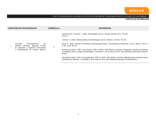 29
MÓDULO III
EJECUTA MÉTODOS DE ANÁLISIS CUANTITATIVOS QUÍMICOS Y MICROBIOLÓGICOS CON BASE EN LAS NORMAS
FUENTES DE INFORMACIÓN
COMPETENCIAS PROFESIONALES SUBMÓDULO REFERENCIAS
7
Cuantifica microorganismos por
métodos indirectos, aplicando normas
de seguridad y siguiendo instrucciones
y procedimientos de manera reflexiva.
3
Panamericana. p Prescott, L. (2004). Microbiología. (2a Ed.). España. McGraw-Hill. p 118-128
Técnico:
Gamaso, C. (2005). Manual práctico de Microbiología. (3a Ed.). Masson. p 39-46 y 143-162
Olivas, E. (2004). Manual de Prácticas de Microbiología básica y Microbiología de alimentos. (1a Ed.). México. UACJ. p
81-86, 91-92, 99-104
Secretaría de Salud. (1995, 16 de octubre). NOM-110-SSA1-1994, Bienes y Servicios. Preparación y dilución de muestras
de alimentos para su análisis microbiológico .Consultado el 26 de mayo de 2010, http://bibliotecas.salud.gob.mx/cgi-bin/
library?
Secretaría de Salud. (1995, 13 de septiembre). NOM-111-SSA1-1994, Bienes y Servicios. Métodos para la cuenta de mohos
y levaduras en alimentos . Consultado el 26 de mayo de 2010, http://bibliotecas.salud.gob.mx/cgi-bin/library
 
