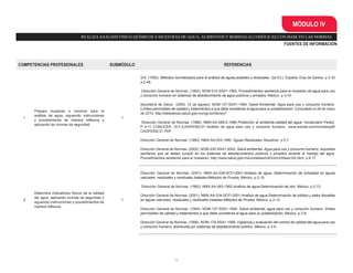 33
MÓDULO IV
REALIZAANÁLISIS FÍSICO-QUÍMICOS A MUESTRAS DE AGUA, ALIMENTOS Y BEBIDAS ALCOHÓLICAS CON BASE EN LAS NORMAS
FUENTES DE INFORMACIÓN
COMPETENCIAS PROFESIONALES SUBMÓDULO REFERENCIAS
1
Prepara muestras e insumos para el
análisis de agua, siguiendo instrucciones
y procedimiento de manera reflexiva y
aplicando las normas de seguridad.
1
S/A. (1992). Métodos normalizados para el análisis de aguas potables y residuales. (2a Ed.). España. Díaz de Santos. p 2-33
a 2-46.
Dirección General de Normas. (1993). NOM-014-SSA1-1993, Procedimientos sanitarios para el muestreo de agua para uso
y consumo humano en sistemas de abastecimiento de agua públicos y privados. México. p 3-10.
Secretaría de Salud.. (2000, 12 de agosto). NOM-127-SSA1-1994, Salud Ambiental. Agua para uso y consumo humano.
Límites permisibles de calidad y tratamientos a que debe someterse el agua para su potabilización. Consultado el 26 de mayo
de 2010, http://bibliotecas.salud.gob.mx/cgi-bin/library?
Dirección General de Normas. (1986). NMX-AA-089-2-1986 Protección al ambiente-calidad del agua- Vocabulario Parte2.
P 4-11 CONOCER. (S.F.)CAGP0352.01 Análisis de agua para uso y consumo humano., www.acertar.com/normas/pdf/
CAGP0352.01.PDF
Dirección General de Normas. (1980). NMX-AA-003-1980. Aguas Residuales. Muestreo. p 4-7.
Dirección General de Normas. (2002). NOM-230-SSA1-2002, Salud ambiental. Agua para uso y consumo humano, requisitos
sanitarios que se deben cumplir en los sistemas de abastecimientos públicos y privados durante el manejo del agua.
Procedimientos sanitarios para el muestreo. http://www.salud.gob.mx/unidades/cdi/nom/230ssa102.html. p 6-17.
2
Determina indicadores físicos de la calidad
del agua, aplicando normas de seguridad y
siguiendo instrucciones y procedimientos de
manera reflexiva.
1
Dirección General de Normas. (2001). NMX-AA-038-SCFI-2001-Análisis de agua- Determinación de turbiedad en aguas
naturales, residuales y residuales tratadas-Métodos de Prueba. México. p 2-10.
Dirección General de Normas. (1982). NMX-AA-083-1982-Análisis de agua-Determinación de olor. México. p 2-13.
Dirección General de Normas. (2001). NMX-AA-034-SCFI-2001-Análisis de agua-Determinación de sólidos y sales disueltas
en aguas naturales, residuales y residuales tratadas-Métodos de Prueba. México. p 2-13.
Dirección General de Normas. (1994). NOM-127-SSA1-1994, Salud ambiental, agua para uso y consumo humano, límites
permisibles de calidad y tratamientos a que debe someterse el agua para su potabilización. México. p 2-8.
Dirección General de Normas. (1998). NOM-179-SSA1-1998, Vigilancia y evaluación del control de calidad del agua para uso
y consumo humano, distribuida por sistemas de abastecimiento público. México. p 3-8.
 