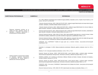 34
MÓDULO IV
REALIZAANÁLISIS FÍSICO-QUÍMICOS A MUESTRAS DE AGUA, ALIMENTOS Y BEBIDAS ALCOHÓLICAS CON BASE EN LAS NORMAS
FUENTES DE INFORMACIÓN
COMPETENCIAS PROFESIONALES SUBMÓDULO REFERENCIAS
3
Determina indicadores químicos de la
calidad del agua, aplicando normas de
seguridad y siguiendo instrucciones y
procedimientos de manera reflexiva.
1
S/A. (1992). Métodos normalizados para el análisis de aguas potables y residuales. (2a Ed.). España. Díaz de Santos. p 2-33
a 2-62 , 2-67 a 2-71 y 4-76 a 4-85
Dirección General de Normas. (2001). NMX-AA-072-SCFI-2001. Análisis de agua-Determinación de dureza total en aguas
naturales, residuales y residuales tratadas-método de prueba. p 2 -10
Dirección General de Normas. (2001). NMX-AA-073-SCFI-2001. Análisis de agua-Determinación de cloruros totales en
aguas naturales, residuales y residuales tratadas-Método de prueba. p 2-10
Dirección General de Normas. (2001). NMX-AA-036-SCFI-2001. Análisis de agua-Determinación de acidez y alcalinidad en
agua naturales, residuales y residuales tratadas-Método de prueba. p 2-10
Dirección General de Normas. (1994). NOM-127-SSA1-1994. Salud ambiental, agua para uso y consumo humano, límites
permisibles de calidad y tratamientos a que debe someterse el agua para su potabilización. México. p 2-8
Dirección General de Normas. (1998). NOM-179-SSA1-1998. Vigilancia y evaluación del control de calidad del agua para
uso y consumo humano, distribuida por sistemas de abastecimiento público. México. p 3-8
CONOCER. (S.F.) CAGP0352.01 Análisis de agua para uso y consumo humano., www.acertar.com/normas/pdf/
CAGP0352.01.PDF
4
Prepara muestras e insumos para el análisis
de alimentos, siguiendo instrucciones
y procedimiento de manera reflexiva y
aplicando las normas de seguridad.
2
Greenfield, H y Southgate, D. (2003). Datos de obtención de alimentos: Obtención, gestión y utilización. (2da. Ed.). FAO. p
69-90
Martínez, R. (S.F.) Guía para muestreo de alimentos. (1a Ed.). FAO. p 17-26
Dirección General de Normas. (2003). NOM-155-SCFI-2003. Leche fórmula láctea y producto lácteo combinado-
denominaciones-especificación fisicoquímicas, información comercial y métodos de prueba. México. p 17-35
PANREAC QUÍMICA. (S.F.) Analíticos en Alimentaria. Métodos Oficiales de Análisis. Cereales, Derivados de Cereales y
Cerveza. Panreac, Química S.A. p 27-39
Dirección General de Normas. (2003). NOM-155-SCFI-2003. Leche fórmula láctea y producto lácteo combinado-
denominaciones-especificación fisicoquímicas, información comercial y métodos de prueba. México. p 2-16
CONOCER. (2002, 15 de enero). CHAR0464.01 Determinación de la Calidad de la Harina., www.acertar.com/normas/pdf/
CHAR0464.01.pdf
Dirección General de Normas. (1978). NMX-318-1978. Determinación de nitratos en embutidos. México. p 1-4
 