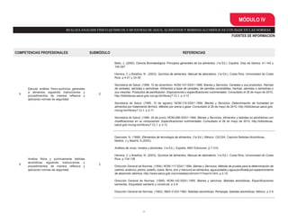 35
MÓDULO IV
REALIZAANÁLISIS FÍSICO-QUÍMICOS A MUESTRAS DE AGUA, ALIMENTOS Y BEBIDAS ALCOHÓLICAS CON BASE EN LAS NORMAS
FUENTES DE INFORMACIÓN
COMPETENCIAS PROFESIONALES SUBMÓDULO REFERENCIAS
5
Ejecuta análisis físico-químicos generales
a alimentos siguiendo instrucciones y
procedimientos de manera reflexiva y
aplicando normas de seguridad.
2
Bello, J. (2000). Ciencia Bromatológica. Principios generales de los alimentos. (1a Ed.). España. Díaz de Santos. 41-140 y
145-267
Herrera, C y Bolaños, N.. (2003). Química de alimentos. Manual de laboratorio. (1a Ed.). Costa Rica. Universidad de Costa
Rica. p 4-21 y 33-38
Secretaría de Salud. (1999, 10 de diciembre). NOM-147-SSA1-1996. Bienes y Servicios. Cereales y sus productos. Harinas
de cereales, sémolas o semolinas. Alimentos a base de cereales, de semillas comestibles, harinas, sémolas o semolinas o
sus mezclas. Productos de panificación. Disposiciones y especificaciones nutrimentales .Consultado el 26 de mayo de 2010,
http://bibliotecas.salud.gob.mx/cgi-bin/library? CL1. p 3-13
Secretaría de Salud. (1995, 10 de agosto). NOM-116-SSA1-1994. Bienes y Servicios. Determinación de humedad en
alimentos por tratamiento térmico. Método por arena o gasa .Consultado el 26 de mayo de 2010, http://bibliotecas.salud.gob.
mx/cgi-bin/library? CL1. p 2-11
Secretaría de Salud. (1996, 26 de junio). NOM-086-SSA1-1994. Bienes y Servicios. Alimentos y bebidas no alcohólicas con
modificaciones en su composición. Especificaciones nutrimentales .Consultado el 26 de mayo de 2010, http://bibliotecas.
salud.gob.mx/cgi-bin/library? CL1. p 3-12
6
Analiza física y químicamente bebidas
alcohólicas siguiendo instrucciones y
procedimientos de manera reflexiva y
aplicando normas de seguridad.
2
Desrosier, N. (1999). Elementos de tecnología de alimentos. (1a Ed.). México. CECSA. Capítulo Bebidas Alcohólicas.
Madrid, J y Madrid, A (2003).
Análisis de vinos, mostos y alcoholes. (1a Ed.). España. AMV Ediciones. p 7-315.
Herrera, C y Bolaños, N. (2003). Química de alimentos. Manual de laboratorio. (1a Ed.). Costa Rica. Universidad de Costa
Rica. p 134-138
Dirección General de Normas. (1994). NOM-117-SSA1-1994. Bienes y Servicios. Método de prueba para la determinación de
cadmio, arsénico, plomo, estaño, cobre, fierro, zinc y mercurio en alimentos, agua potable y agua purificada por espectrometría
de absorción atómica. http://www.salud.gob.mx/unidades/cdi/nom/117ssa14.html. p 2-10
Dirección General de Normas. (1995). NOM-142-SSA1-1995. Bienes y servicios. Bebidas alcohólicas. Especificaciones
sanitarias. Etiquetado sanitario y comercial. p 2-8
Dirección General de Normas. (1983). NMX-V-023-1983. Bebidas alcohólicas. Rompope, bebidas alcohólicas. México. p 2-5
 