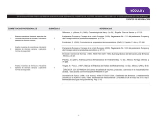 39
MÓDULO V
REALIZAANÁLISIS FÍSICO -QUÍMICOS A MUESTRAS DE FÁRMACOS, COSMÉTICOS, ACEITES, GRASAS COMESTIBLES Y SUELOS CON BASE EN LAS NORMAS
COMPETENCIAS PROFESIONALES SUBMÓDULO REFERENCIAS
1
Elabora cosméticos haciendo explícitas las
nociones científicas del proceso, articulando
saberes de diversos campos.
1
Wilkinson, J. y Moore, R. (1990). Cosmetología de Harry. (1a Ed.). España. Díaz de Santos. p 57-175.
Parlamento Europeo y Consejo de la Unión Europea. (2009). Reglamento No. 1223 del parlamento Europeo y
del Consejo sobre los productos cosméticos. p 67-74.
Fernández, E. (2009). Formulación de preparados dermocosméticos. (2a Ed.). España. E. Alia. p 27-380.
2
Analiza muestras de cosméticos articulando
saberes de diversos campos y aplicando
normas de seguridad.
1
Parlamento Europeo y Consejo de la Unión Europea. (2009). Reglamento No. 1223 del parlamento Europeo y
del Consejo sobre los productos cosméticos. p 67-74.
3
Analiza muestras de fármacos articulando
saberes de diversos campos y aplicando
normas de seguridad.
1
Dirección General de Normas. (1998). NOM-164-SSA1-1998, Buenas prácticas de fabricación para fármacos
.México. p 3-23.
Pradeau, D. (2001). Análisis químicos farmacéuticos de medicamentos. (1a Ed.). México. Noriega editores. p
70-200.
Vargas, Y y Poot, L. (1997). Manual de Prácticas de Análisis de Medicamentos. (1a Ed.). México. UAM. p 5-50.
CONOCER. (S.F.)CFRM0249.01 Control de calidad de insumos, productos y servicios en la Industria Farma-
céutica., www.acertar.com/normas/pdf/CFRM0249.01.pdf
Secretaría de Salud. (1996, 8 de marzo). NOM-073-SSA1-2005, Estabilidad de fármacos y medicamentos
(modifica a la NOM-073-SSA1-1993, estabilidad de medicamentos Consultado el 26 de mayo de 2010, http://
bibliotecas.salud.gob.mx/cgi-bin/library. Pag- 3-10
FUENTES DE INFORMACIÓN
 