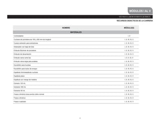 44
TÉCNICO LABORATORISTA QUÍMICO
RECURSOS DIDÁCTICOS DE LA CARRERA
NOMBRE MÓDULO(S)
MATERIALES
Cubreobjetos I, II
Cuchara de porcelana de 150 y 200 mm de longitud I, II, III, IV, V
Cuerpo extractor para extractores I, II, III, IV, V
Desecador con tapa de bola I, II, III, IV, V
Embudo Büchner de porcelana I, II, III, IV, V
Embudo de decantación I, II, III, IV, V
Embudo rama corta liso I, II, II, IV, V
Embudo rama larga para análisis I, II, III, IV, V
Escobillón para buretas I, II, III, IV, V
Escobillón para tubos de ensayo I, II, III, IV, V
Espátula (microespátula) cuchara I, II, III, IV, V
Espátula plana I, II, III, IV, V
Espátula con mango de madera I, II, III, IV, V
Extracto 125 mL I, II, III, IV, V
Extractor 250 mL I, II, III, IV, V
Extractor 50 mL I, II, III, IV, V
Frasco cilíndrico boca ancha vidrio normal I, II, III, IV, V
Frasco cilíndrico I, II, III, IV, V
Frasco cuadrado I, II, III, IV, V
MÓDULOS I AL V
 