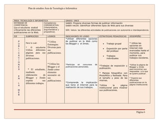 Plan de estudios Área de Tecnología e Informática




ÁREA: TECNOLOGÍA E INFORMÁTICA                      GRADO: ONCE
ESTÁNDAR DE                 Competencia:            SABER: Propone diversas formas de publicar información
COMPETENCIA:                COMUNICATIVA:           SABER HACER: Identificar diferentes tipos de Web para sus diversas
Que el estudiante evalué    (interpretativa,
críticamente las diferentes argumentativa y         SER: Valora las diferentes actividades de publicaciones con autonomía e interdependencia.
publicaciones en la Web.    propositiva).

EJE        SUBPROCESO              LOGROS           INDICADORES DE LOGRO                ESTRATEGIAS PEDAGÓGICAS         DESEMPEÑO
                                                    *Utilizar diferentes opciones
      P                          * Utiliza          de publicar en la Web como
      U    Para lo cual:                            los Blogger y el Jimdo.                •   Trabajo grupal           * Utiliza las
                                 Estrategias.                                                                           opciones en
      B
           *     El   estudiante Diversas para                                                                          Internet más
      L                                                                                    •   Exposición por parte
      I    Utiliza    diferentes sus                                                           del profesor             avanzadas hasta el
      C    páginas    para sus publicaciones.                                                                           momento, para
      A    diversas                                                                        •   Trabajos                 publicar sus
      C    publicaciones.                                                                      individuales             trabajos escolares.
      I
      O
      N                            * Utiliza los    *Participa   en    concursos   de                                   *Utiliza la página de
                                                                                        *Trabajos de exposición y
      E                            Blogger y el     publicaciones personales.                                           Blogger y Jimdo
                                                                                        publicación.
      S      * El estudiante,      Jimdo como                                                                           para encontrar sus
           mediante                                                                                                     respuestas a lo que
                                   elemento                                             * Manejo fotográfico con        se quiere publicar.
      E
           elaboración        de   necesario en                                         Photofiltre y Reshade. Para
      N    Blogger y Jimdo         sus                                                  el tamaño y peso de las         * Expone sus
           expone            sus   publicaciones.                                       mismas.                         diferentes
      L    diferentes trabajos.                     *Comprende la implicación                                           publicaciones en la
      A                                             que tiene el Internet para la       *Utiliza      la    página      página Institucional.
                                                    realización de sus trabajos.        Institucional para mostrar
      W                                                                                 sus publicaciones.
      E
      B




                                                                                                                               Página 6
 