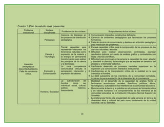 Plan De Estudios Ienss