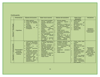 Plan De Estudios Ienss