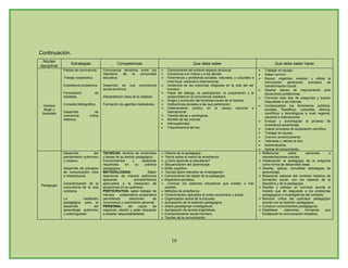 Plan De Estudios Ienss