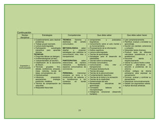Plan De Estudios Ienss