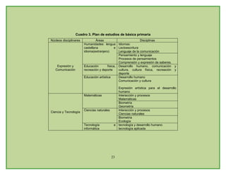 Plan De Estudios Ienss