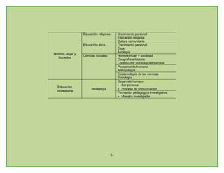 Plan De Estudios Ienss