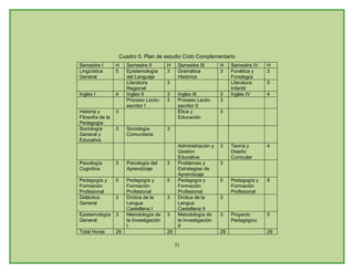 Plan De Estudios Ienss