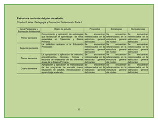 Plan De Estudios Ienss