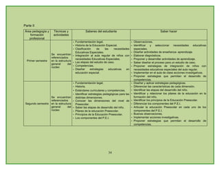 Plan De Estudios Ienss
