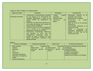Plan De Estudios Ienss