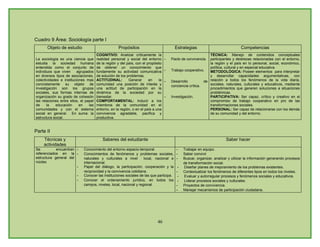 Plan De Estudios Ienss