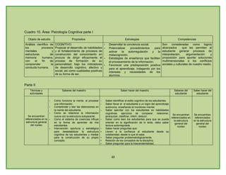 Plan De Estudios Ienss
