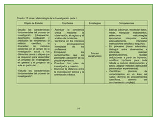Plan De Estudios Ienss