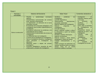 Plan De Estudios Ienss