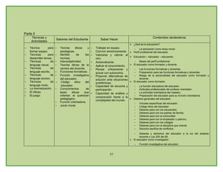 Plan De Estudios Ienss
