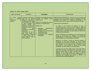 Plan De Estudios Ienss