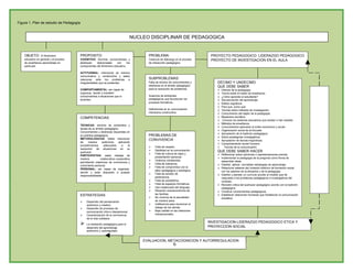 Plan De Estudios Ienss