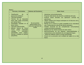 Plan De Estudios Ienss