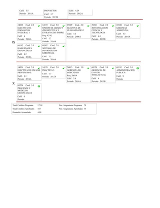 Calif. 3.5
Periodo 2011A
PROYECTOS
Calif. 3.7
Periodo 2015B
Calif. 4.24
Periodo 2012A
IX
14032 Cred. 2.0
ELECTIVA DE
FORMACION
INTEGRAL 3
Calif. 4
Periodo 2006A
14155 Cred. 3.0
OPCION DE GRADO 3
(PROSPECTIVA Y
ESTRATEGIAS EMPRE
Req: 82782
Calif. 3.7
Periodo 2016A
25009 Cred. 2.0
ELECTIVA DE
HUMANIDADES 3
Calif. 3.6
Periodo 2006A
56941 Cred. 2.0
INVESTIGACION
CIENCIA Y
TECNOLOGIA
Calif. 4.8
Periodo 2012B
69108 Cred. 3.0
GERENCIA
AMBIENTAL
Calif. 4.3
Periodo 2016A
69182 Cred. 2.0
HABILIDADES
GERENCIALES
Calif. 4.2
Periodo 2012A
69302 Cred. 2.0
SISTEMAS DE
INFORMACION
GERENCIAL
Calif. 3.5
Periodo 2016A
X
14026 Cred. 2.0
ELECTIVA DE ENFASIS
PROFESIONAL
Calif. 4.1
Periodo 2016A
14129 Cred. 2.0
PRACTICA 3
Calif. 3.7
Periodo 2012A
26015 Cred. 3.0
GERENCIA DE
MERCADEO
Req: 26014
Calif. 3.8
Periodo 2016A
69120 Cred. 3.0
GERENCIA DE
CAPITAL
INTELECTUAL
Calif. 4
Periodo 2015B
69195 Cred. 3.0
ADMINISTRACION
PUBLICA
Calif. 0
Periodo
69224 Cred. 3.0
PROCESOS Y
MODELOS
GERENCIALES
Calif. 0
Periodo
Total Créditos Programa 175.0 Nro. Asignaturas Programa 78
Total Créditos Aprobados 167 Nro. Asignaturas Aprobadas 75
Promedio Acumulado 4.09
 