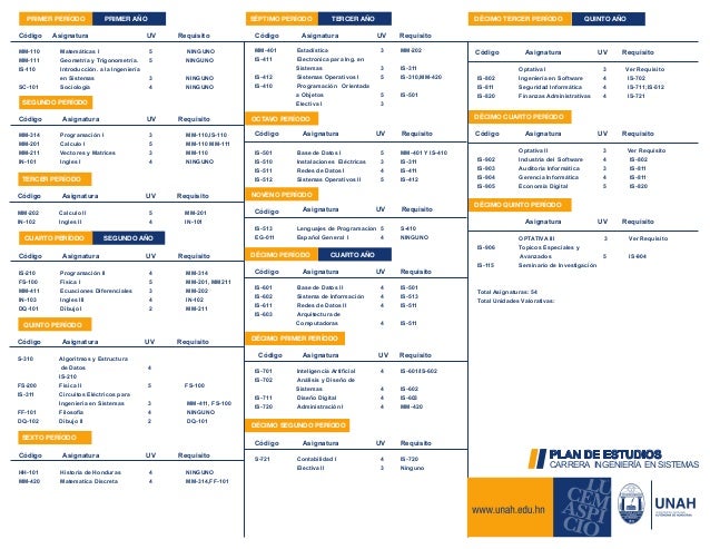 Resultado de imagen para ing en sistemas plan de estudios