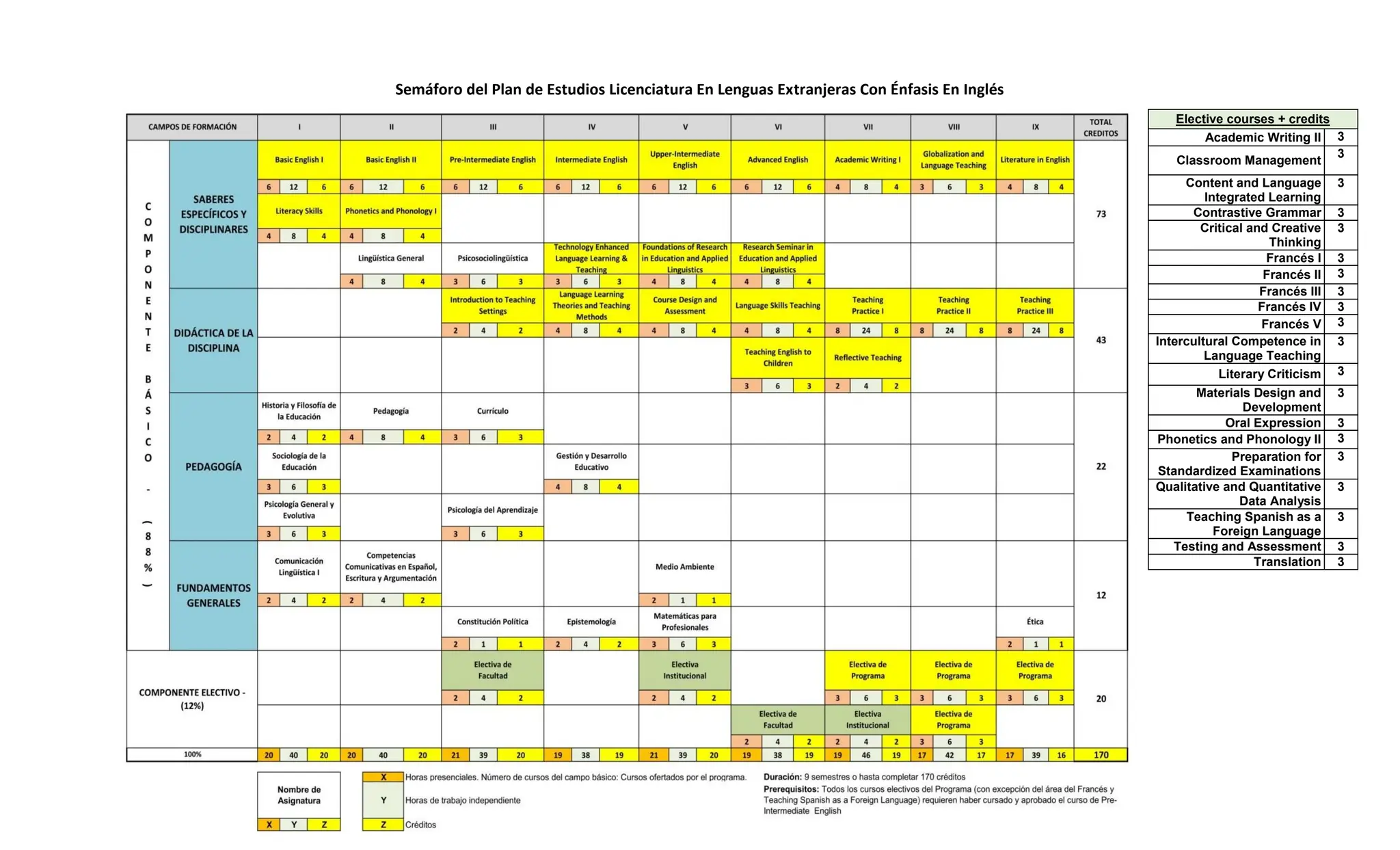 Plan de Estudios Licenciatura en Lenguas Extranjeras - USCO.pdf