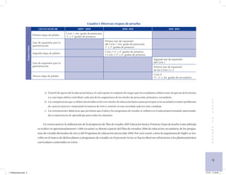 9 
E 
T 
A 
P 
A 
d 
e 
P 
R 
U 
E 
B 
A 
Etapa o fase 
Ciclo escolar 
2009 - 2010 
2010 -2011 
2011 -2012 
Primera etapa de piloteo 
Ciclo 1 (3er. grado de preescolar, 1° y 2° grados de primaria) 
Fase de expansión para la generalización 
Primera fase de expansión 
del Ciclo 1 (3er. grado de preescolar, 
1° y 2° grados de primaria) 
Segunda etapa de piloteo 
Ciclo 2 (3° y 4° grados de primaria) 
y Ciclo 3 (5° y 6° grados de primaria) 
Fase de expansión para la generalización 
Segunda fase de expansión 
del Ciclo 1 
Primera fase de expansión 
de los Ciclos 2 y 3 
Tercera etapa de piloteo 
Ciclo 4 
(1°, 2° y 3er. grados de secundaria) 
Cuadro 1. Diversas etapas de prueba 
a) El perfil de egreso de la educación básica, el cual expone el conjunto de rasgos que los estudiantes deben tener al egresar de la misma, y a cuyo logro deben contribuir cada una de las asignaturas de los niveles de preescolar, primaria y secundaria. 
b) Las competencias que se deben desarrollar en los tres niveles de educación básica para participar en la sociedad y resolver problemas de carácter práctico, mejorando la manera de vivir y convivir en una sociedad cada vez más compleja. 
c) Las orientaciones didácticas que permitan que el plan y los programas de estudio se reflejen en el aula proporcionando oportunidades y experiencias de aprendizaje para todos los alumnos. 
En consecuencia, la elaboración de la propuesta de Plan de estudios 2009. Educación básica. Primaria. Etapa de prueba (cuyo pilotaje se realizó en aproximadamente 5 000 escuelas) se diseñó a partir del Plan de estudios 2006 de educación secundaria, de los programas de estudio derivados de éste y del Programa de educación preescolar 2004. Por esta razón, como la asignatura de Inglés se inscribe en el marco de dichos planes y programas de estudio, en el presente texto se hacen diversas referencias a los planteamientos curriculares contenidos en éstos. 
1 FUNDamentos.indd 9 1/7/10 11:24:43 
 