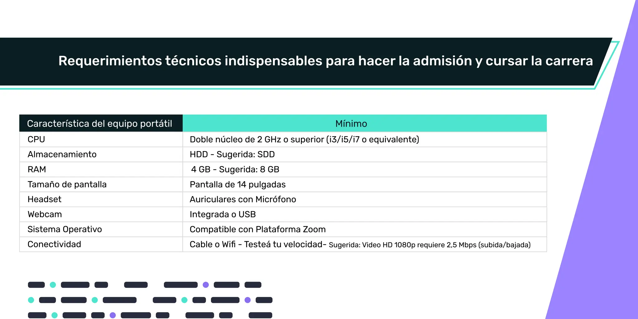 Requerimientos técnicos indispensables para hacer la admisión y cursar la carrera
Característica del equipo portátil Mínimo
CPU Doble núcleo de 2 GHz o superior (i3/i5/i7 o equivalente)
Tamaño de pantalla Pantalla de 14 pulgadas
Headset Auriculares con Micrófono
Webcam Integrada o USB
Sistema Operativo Compatible con Plataforma Zoom
Conectividad Cable o Wiﬁ - Testeá tu velocidad- Sugerida: Video HD 1080p requiere 2,5 Mbps (subida/bajada)
HDD - Sugerida: SDD
4 GB - Sugerida: 8 GB
Almacenamiento
RAM
 