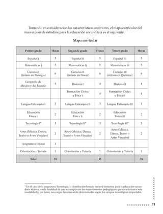 Plan De Estudios Secundaria
